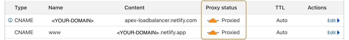 Cloudflare's DNS records table with the Proxy status column ringed in gold
